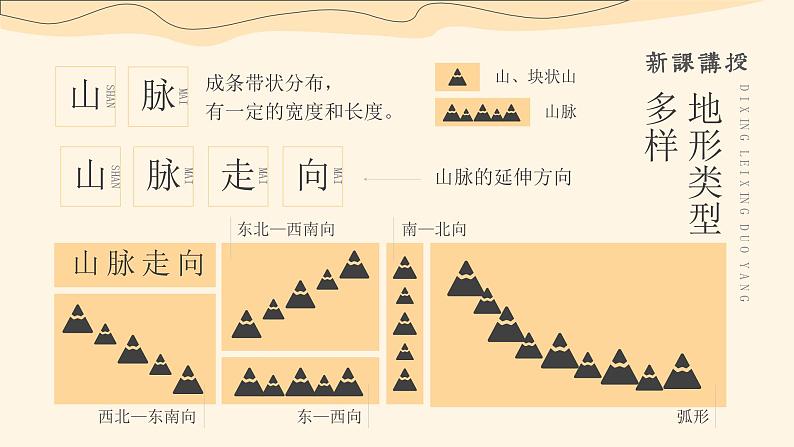 人教版（新课标）地理八上：2.1地形和地势课件PPT04