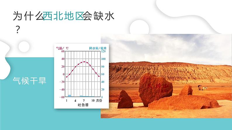 人教版（新课标）地理八上：3.3水资源课件PPT07