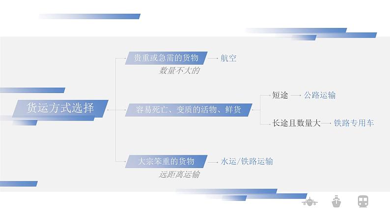 人教版（新课标）地理八上：4.1交通运输课件PPT06