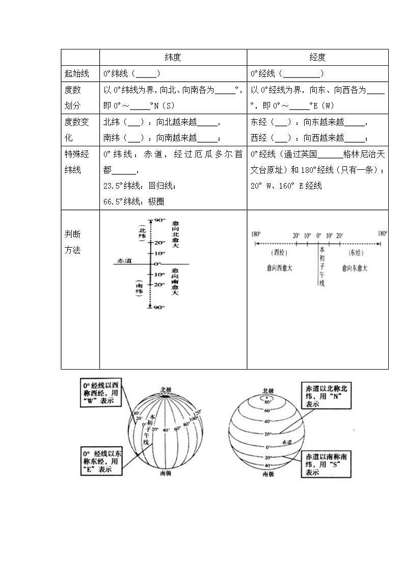 湘教版地理初一上册 第3课《认识地球》（课件+教案+学案+练习）03