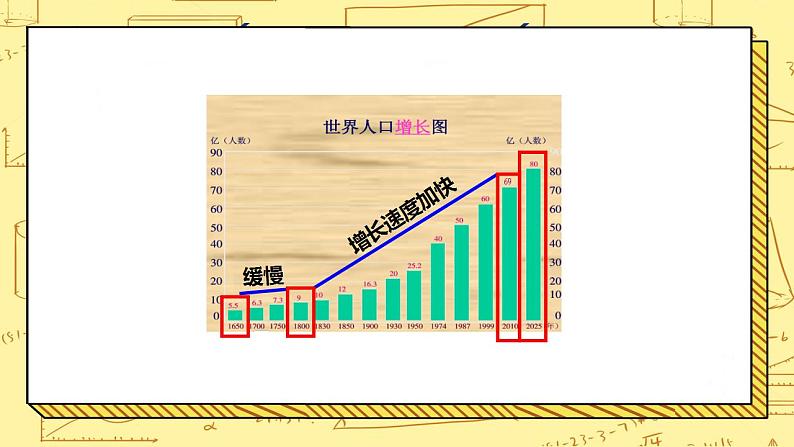 湘教版地理初一上册 第7课《世界的人口》（课件+教案+学案+练习）06