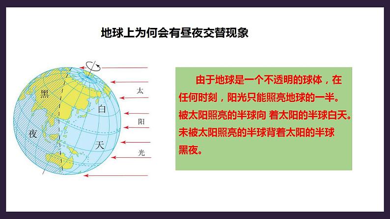 人教版地理七年级上册 第一章第二节第1课时地球的自传和公转 课件+教案08