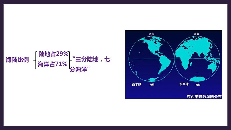 人教版地理七年级上册2.1大洲和大洋 课件+教案08