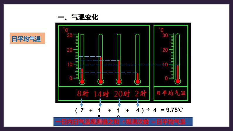 人教版地理七年级上册 第三章第二节第1课时气温的变化 课件+教案06