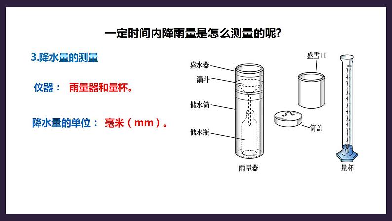 人教版地理七年级上册 第三章第三节降水的变化与分布第7页