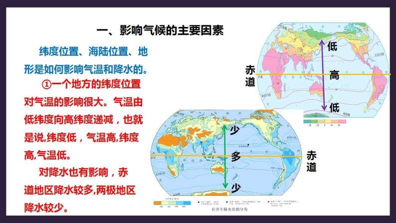 人教版地理七年级上册3.4第2课时 影响气候的主要因素、气候与人类活动 课件+教案05