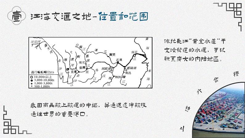 7.2《鱼米之乡——长江三角洲地区》课件05