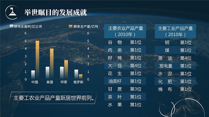 第十章《中国在世界中》课件第6页