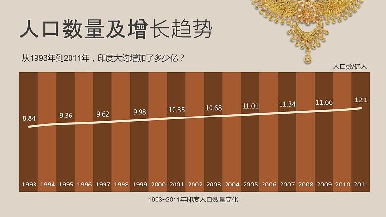 人教（新课标）七下：7.3《印度》课件07