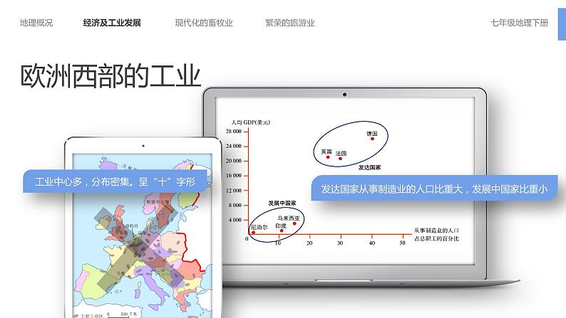 人教（新课标）七下：8.2《欧洲西部》课件第8页