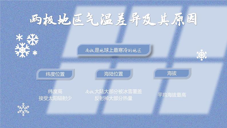 人教（新课标）七下：10《极地地区》课件06