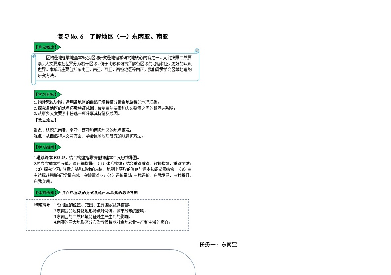 7.东南亚南亚专题 复习设计与指导01