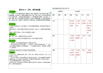 9.日本、埃及和法国 复习设计与指导