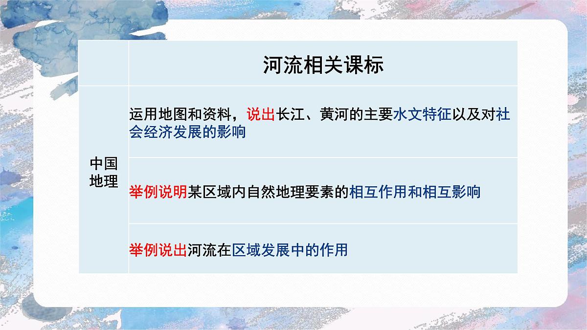 2024年中考地理复习课件：中国的河流第5页