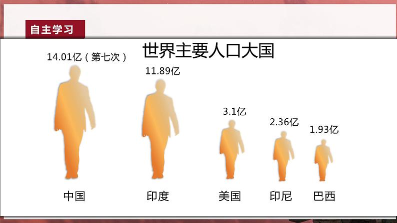 [湘教版]八年级上地理   1.3中国的人口   课件+教案+练习+视频素材06