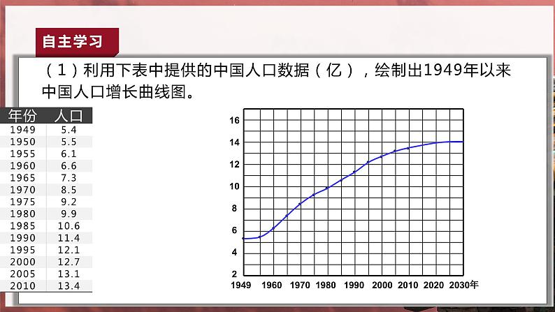 [湘教版]八年级上地理   1.3中国的人口   课件+教案+练习+视频素材08