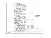 1.1中国的疆域 （教案）-八年级地理上册同步教学优质课件