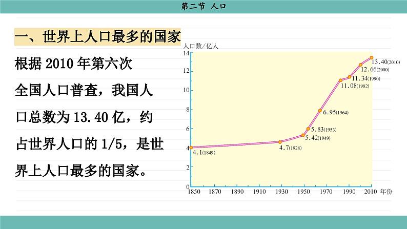 人教版八年级地理上册课件 1.2 人口02