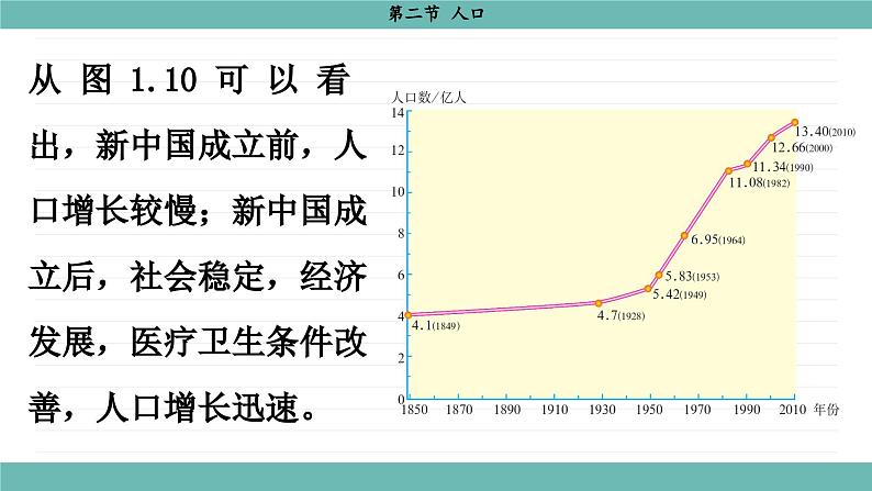 人教版八年级地理上册课件 1.2 人口03