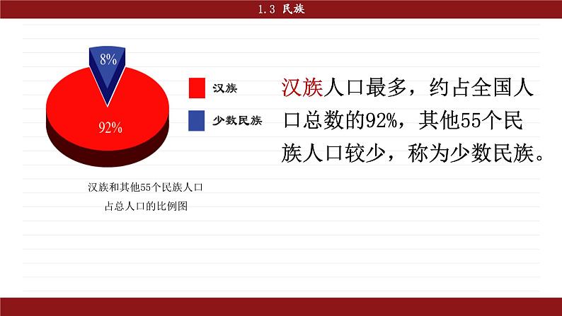 人教版八年级地理上册课件 1.3 民族03