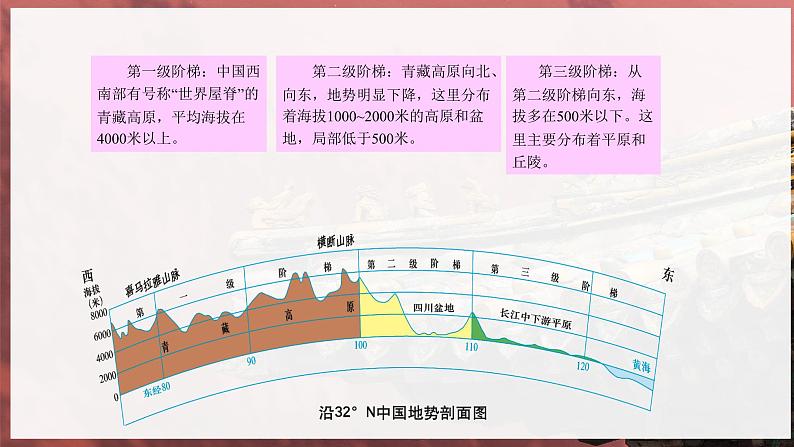 [湘教版]八年级上地理   2.1.3中国的地形（第3课时我国地势特征）   课件+教案+练习+视频素材08