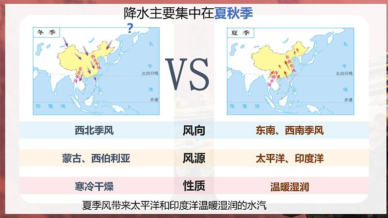 [湘教版]八年级上地理   2.2.2中国的气候（第2课时降水 干湿地区气候类型）   课件+教案+练习+视频素材06