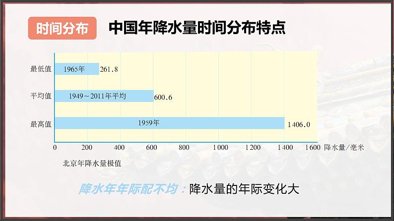 [湘教版]八年级上地理   2.2.2中国的气候（第2课时降水 干湿地区气候类型）   课件+教案+练习+视频素材07