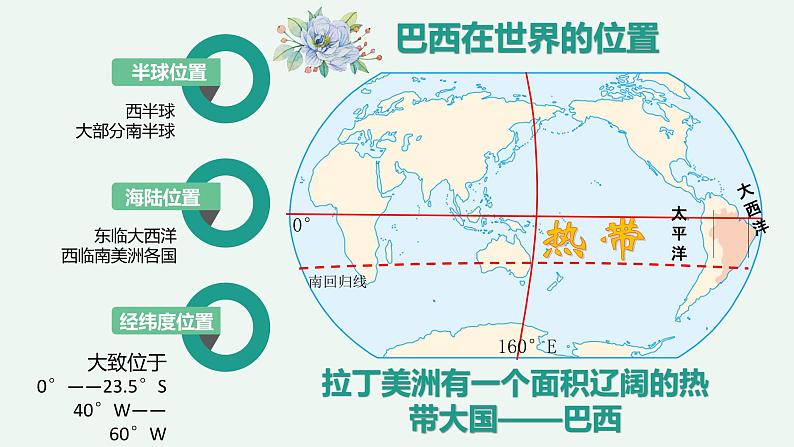 2023-2024学年人教版地理七年级下册第九章第二节《巴西》第一课时课件第3页