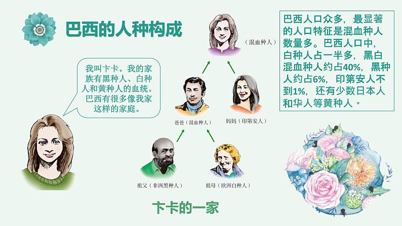 2023-2024学年人教版地理七年级下册第九章第二节《巴西》第一课时课件第7页