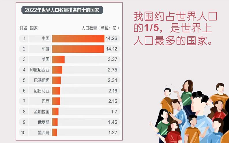 2023-2024学年人教版地理八年级上册第一章第二节《人口》课件03