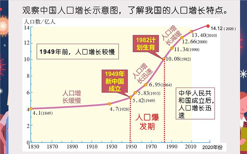 2023-2024学年人教版地理八年级上册第一章第二节《人口》课件06