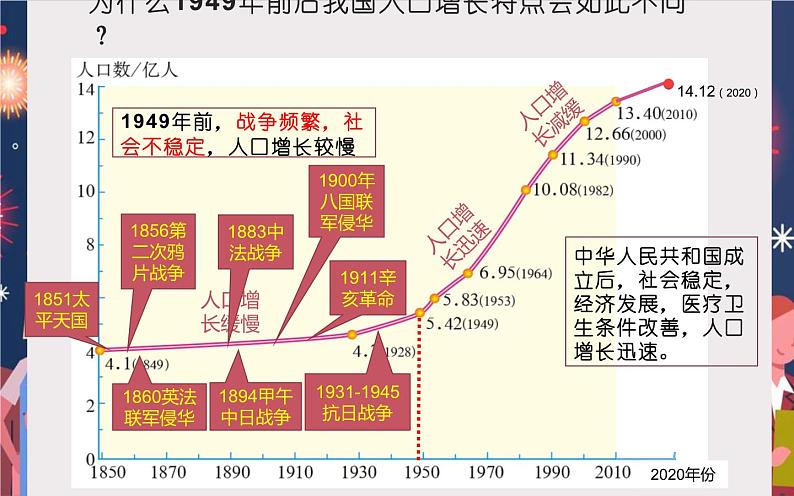 2023-2024学年人教版地理八年级上册第一章第二节《人口》课件07