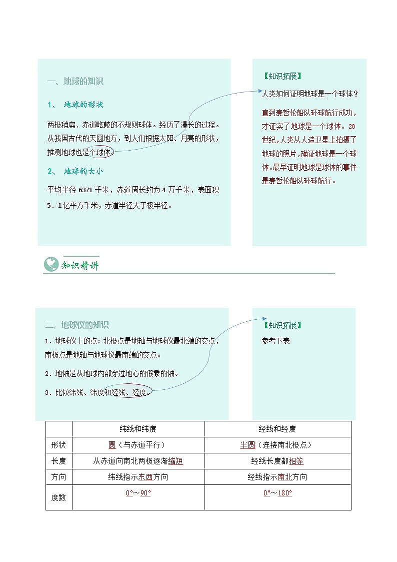【同步讲义】人教版地理七年级上册-7.1.1《地球和地球仪》讲义（教师版）第2页