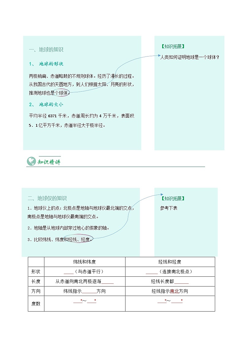 【同步讲义】人教版地理七年级上册-7.1.1《地球和地球仪》讲义（学生版）第2页
