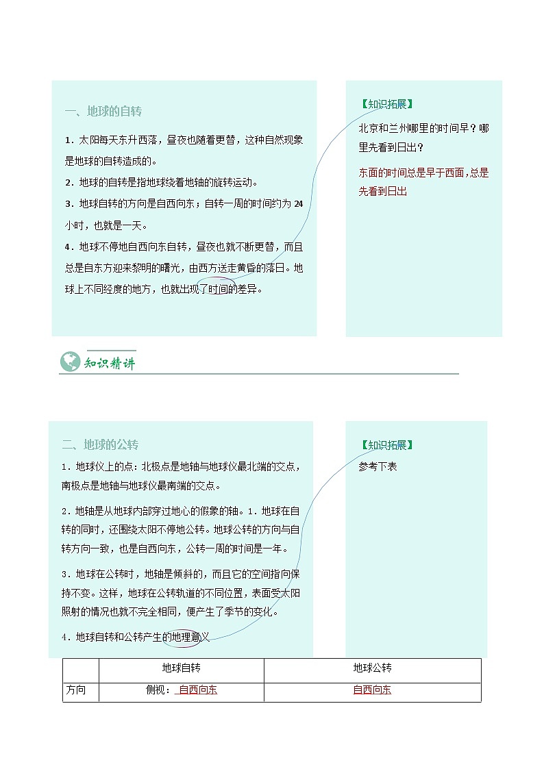 【同步讲义】人教版地理七年级上册-7.1.2《地球的运动》讲义（教师版）第2页