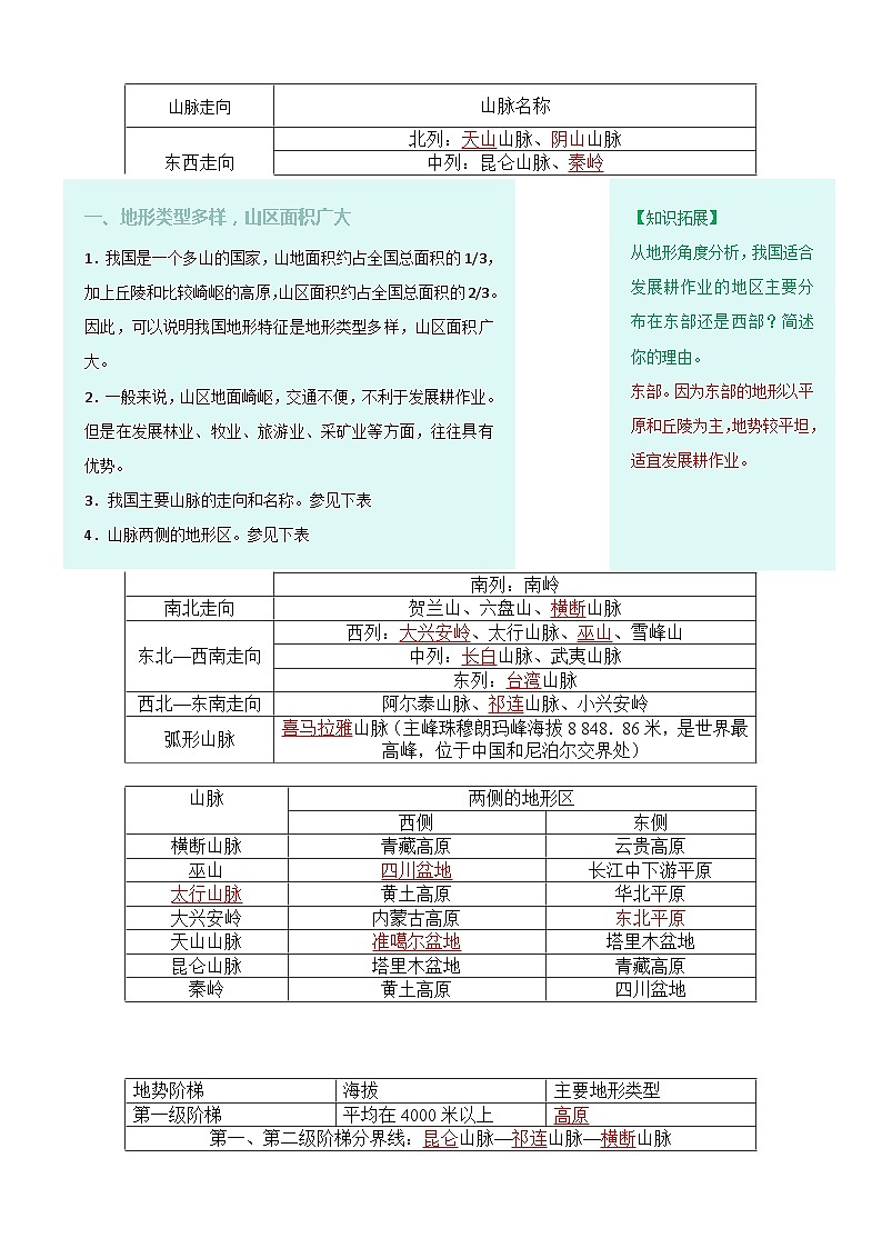 【同步讲义】人教版地理八年级上册-8.2.1《地形和地势》讲义02