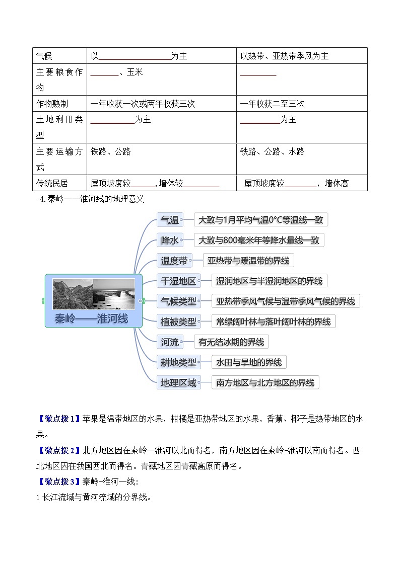 【同步讲义】人教版地理八年级下册-5.0中国的地理差异 讲义02
