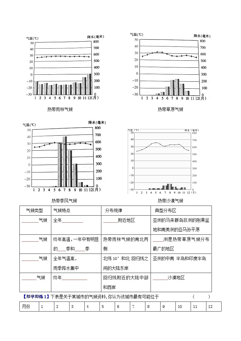【同步讲义】湘教版地理七年级上册--4.4《世界主要气候类型》讲义02