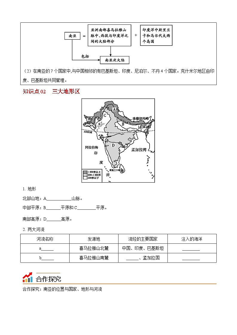 【同步讲义】湘教版地理七年级下册--7.2  南亚（课时1 位置与国家、三大地形区） 讲义02