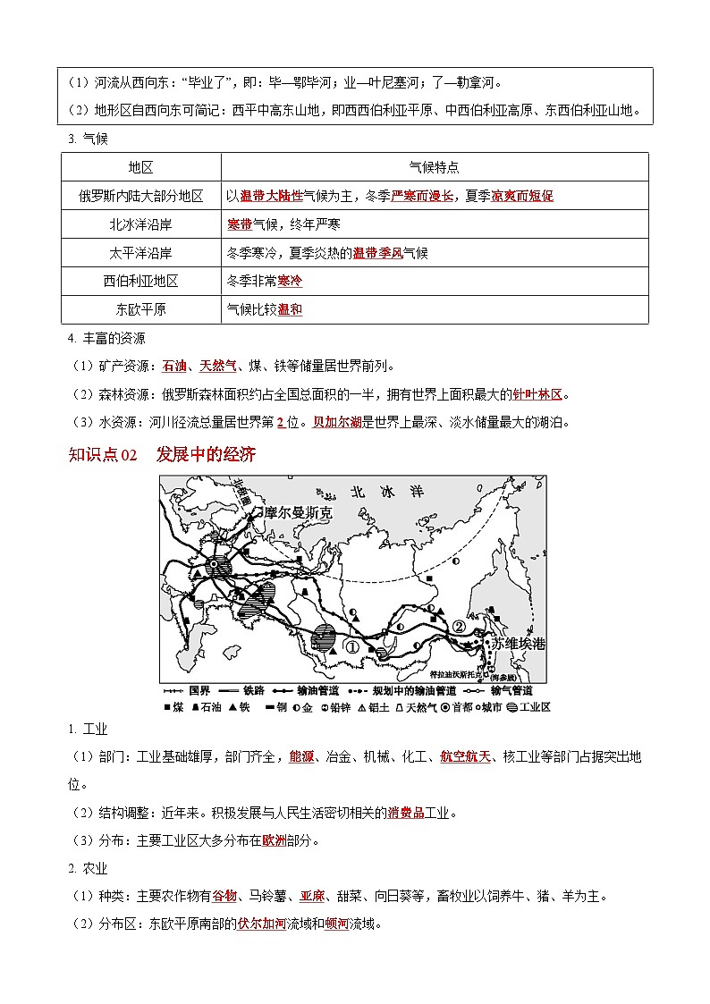 【同步讲义】湘教版地理七年级下册--8.3  俄罗斯 讲义02