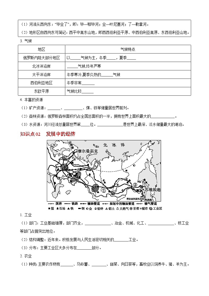 【同步讲义】湘教版地理七年级下册--8.3  俄罗斯 讲义02