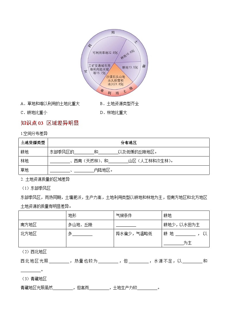 【同步讲义】湘教版地理八年级上册--3.2 中国的土地资源  讲义02