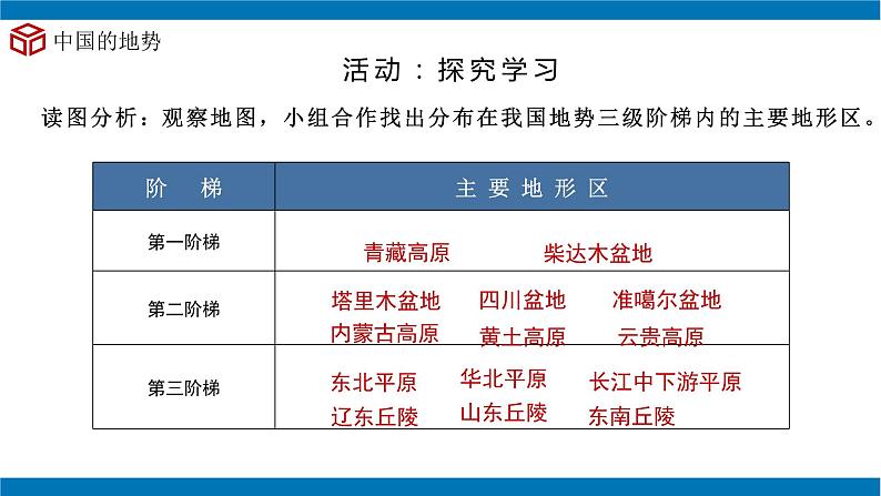 湘教版地理八年级上册 2.1中国的地势（第2课时）同步课件第8页