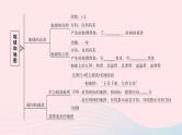 2023七年级地理上册第一章地球和地图知识总结作业课件新版新人教版