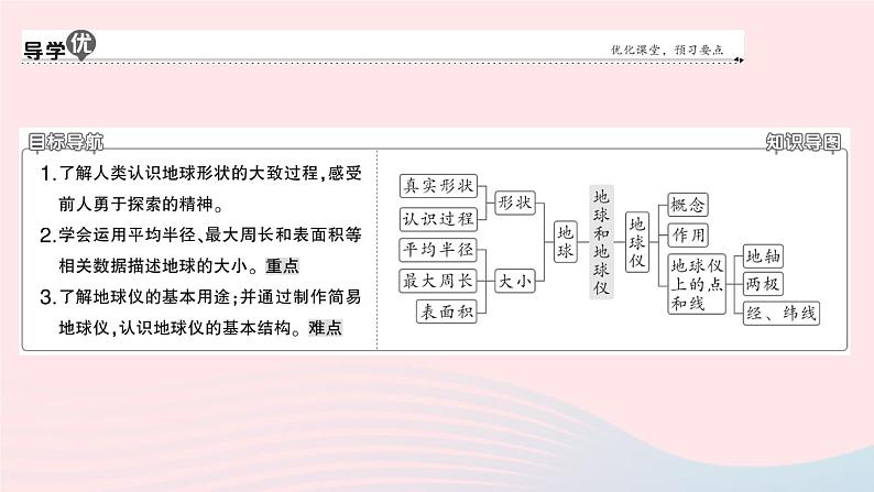 2023七年级地理上册第一章地球和地图第一节地球和地球仪第一课时地球的形状和大小地球的模型__地球仪作业课件新版新人教版02