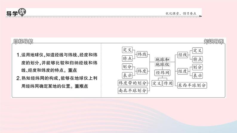 2023七年级地理上册第一章地球和地图第一节地球和地球仪第二课时纬线和纬度经线和经度利用经纬网定位作业课件新版新人教版第2页