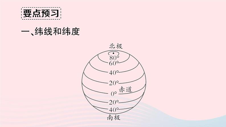 2023七年级地理上册第一章地球和地图第一节地球和地球仪第二课时纬线和纬度经线和经度利用经纬网定位作业课件新版新人教版第3页