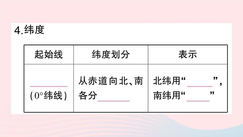 2023七年级地理上册第一章地球和地图第一节地球和地球仪第二课时纬线和纬度经线和经度利用经纬网定位作业课件新版新人教版第6页