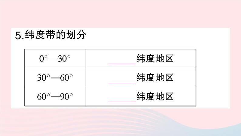 2023七年级地理上册第一章地球和地图第一节地球和地球仪第二课时纬线和纬度经线和经度利用经纬网定位作业课件新版新人教版第8页