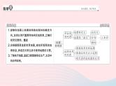2023七年级地理上册第一章地球和地图第三节地图的阅读作业课件新版新人教版
